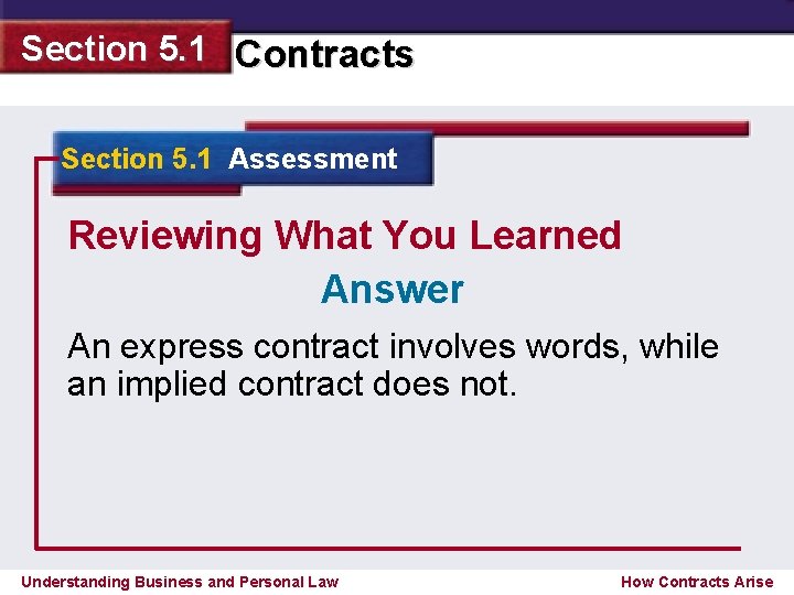 Section 5. 1 Contracts Section 5. 1 Assessment Reviewing What You Learned Answer An