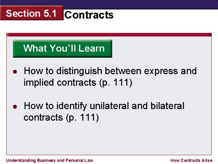 Section 5. 1 Contracts What You’ll Learn How to distinguish between express and implied