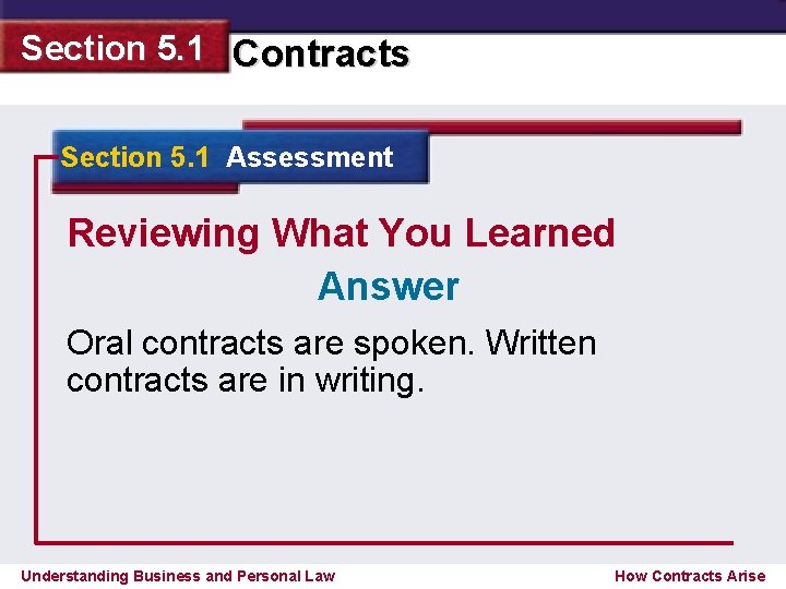 Section 5. 1 Contracts Section 5. 1 Assessment Reviewing What You Learned Answer Oral