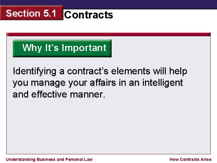 Section 5. 1 Contracts Why It’s Important Identifying a contract’s elements will help you