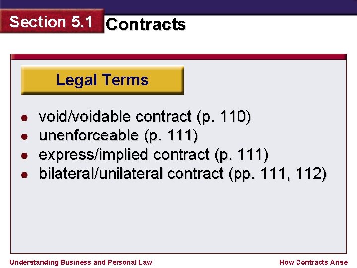 Section 5. 1 Contracts Legal Terms void/voidable contract (p. 110) unenforceable (p. 111) express/implied