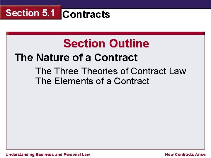 Section 5. 1 Contracts Section Outline The Nature of a Contract The Three Theories