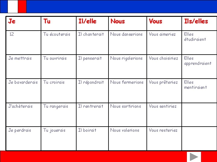 Je Tu Il/elle Nous Vous Ils/elles 12 Tu écouterais Il chanterait Nous danserions Vous