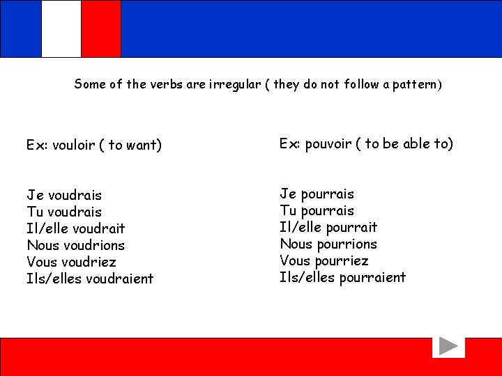 Some of the verbs are irregular ( they do not follow a pattern) Ex: