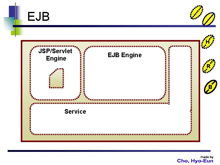 EJB H JSP/Servlet Engine EJB Engine R B Service 