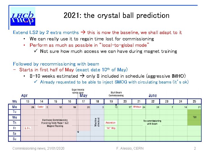 2021: the crystal ball prediction Extend LS 2 by 2 extra months this is