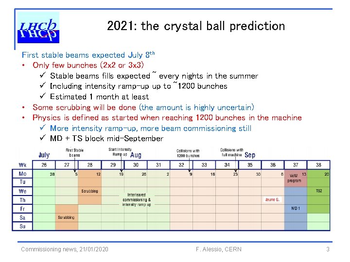 2021: the crystal ball prediction First stable beams expected July 8 th • Only