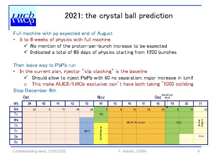 2021: the crystal ball prediction Full machine with pp expected end of August •