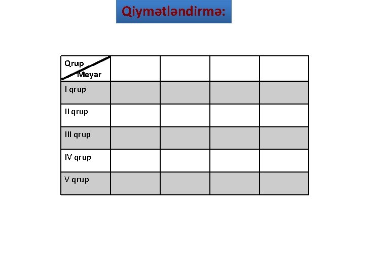 Qiymətləndirmə: Qrup Meyar I qrup III qrup IV qrup 