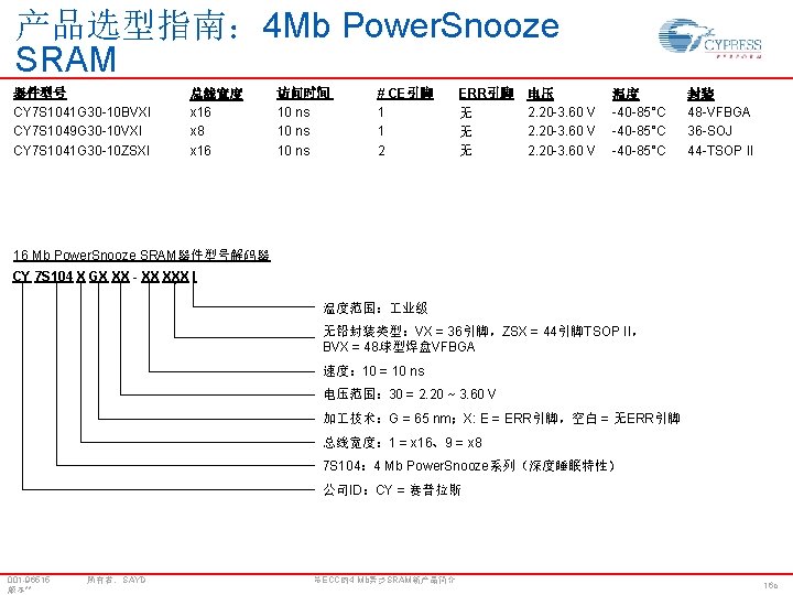 产品选型指南： 4 Mb Power. Snooze SRAM 器件型号 CY 7 S 1041 G 30 -10