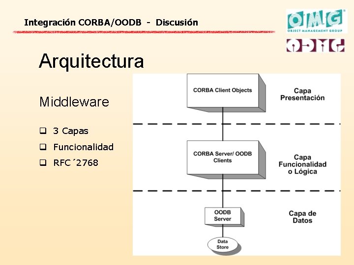 Integración CORBA/OODB - Discusión Arquitectura Middleware q 3 Capas q Funcionalidad q RFC´ 2768
