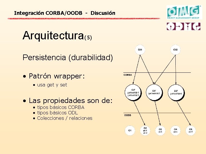 Integración CORBA/OODB - Discusión Arquitectura(5) Persistencia (durabilidad) • Patrón wrapper: • usa get y