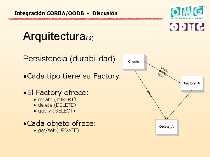 Integración CORBA/OODB - Discusión Arquitectura(6) Persistencia (durabilidad) • Cada tipo tiene su Factory •