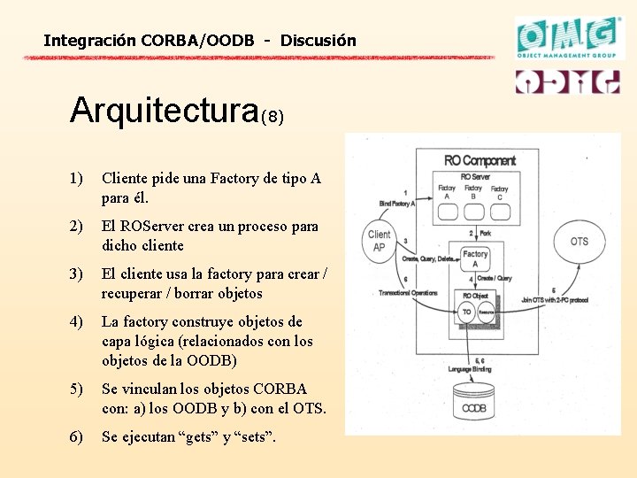 Integración CORBA/OODB - Discusión Arquitectura(8) 1) Cliente pide una Factory de tipo A para