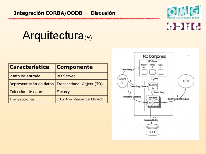 Integración CORBA/OODB - Discusión Arquitectura(9) 
