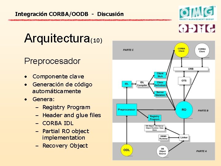 Integración CORBA/OODB - Discusión Arquitectura(10) Preprocesador • Componente clave • Generación de código automáticamente
