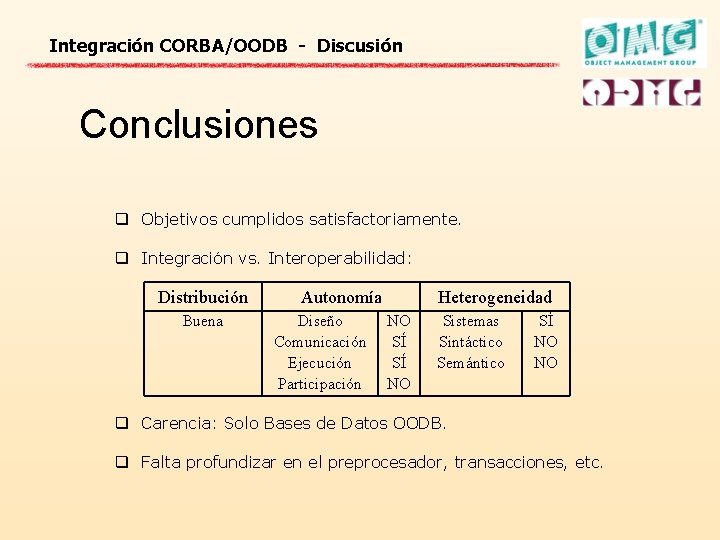 Integración CORBA/OODB - Discusión Conclusiones q Objetivos cumplidos satisfactoriamente. q Integración vs. Interoperabilidad: Distribución