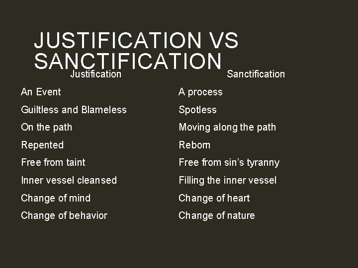 JUSTIFICATION VS SANCTIFICATION Justification Sanctification An Event A process Guiltless and Blameless Spotless On