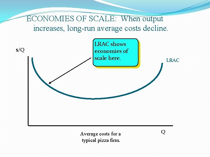ECONOMIES OF SCALE: When output increases, long-run average costs decline. $/Q LRAC shows economies