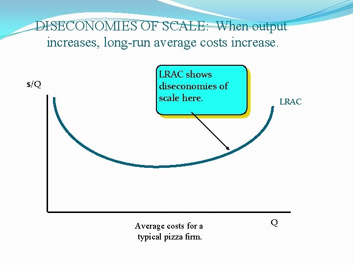 DISECONOMIES OF SCALE: When output increases, long-run average costs increase. $/Q LRAC shows diseconomies