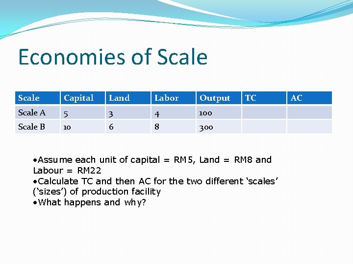 Economies of Scale Capital Land Labor Output Scale A 5 3 4 100 Scale