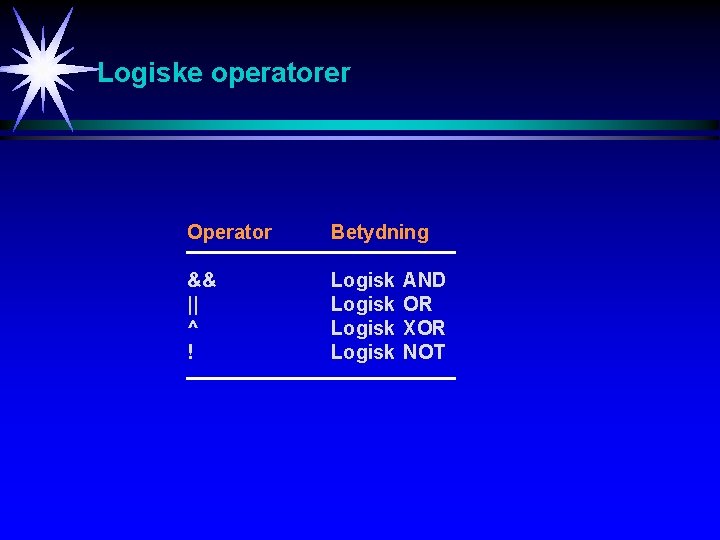 Logiske operatorer Operator Betydning && || ^ ! Logisk AND OR XOR NOT 