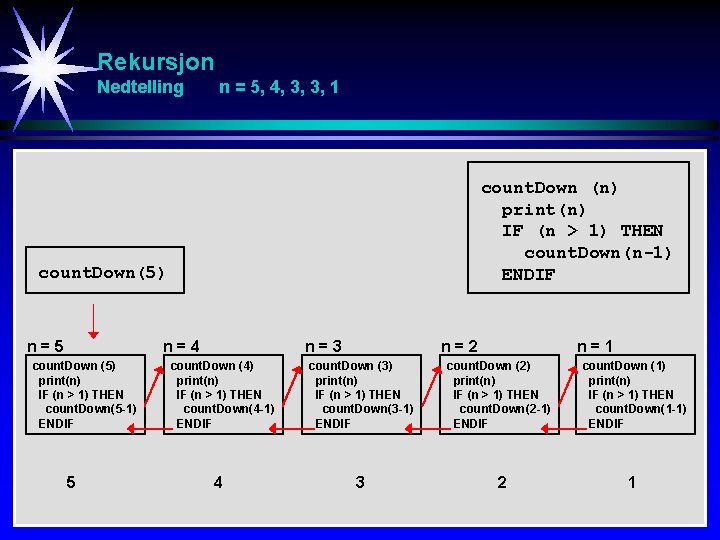 Rekursjon Nedtelling n = 5, 4, 3, 3, 1 count. Down (n) print(n) IF