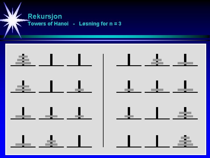 Rekursjon Towers of Hanoi - Løsning for n = 3 