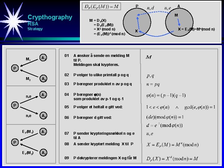 P Crypthography RSA Strategy M 1 A 1 M 2 A 2 n, e