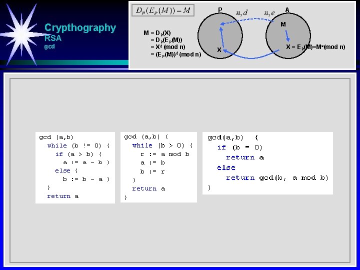 P Crypthography RSA gcd A M M = DP(X) = DP(EP(M)) = Xd (mod
