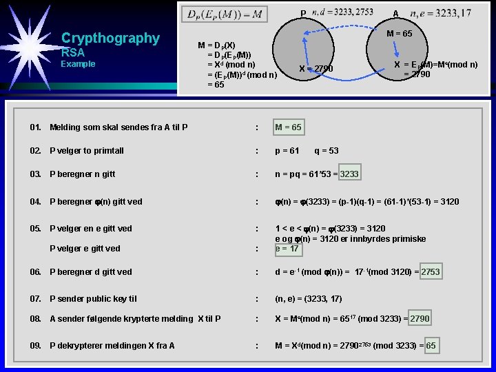 P Crypthography RSA Example A M = 65 M = DP(X) = DP(EP(M)) =