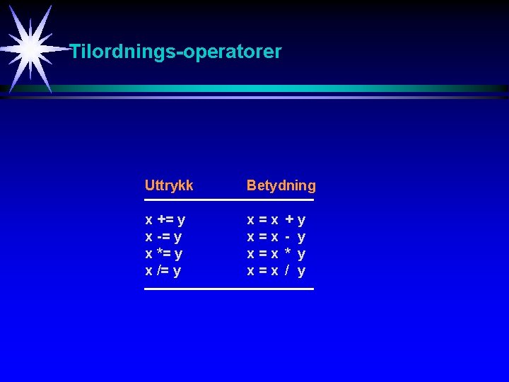 Tilordnings-operatorer Uttrykk Betydning x += y x -= y x *= y x /=