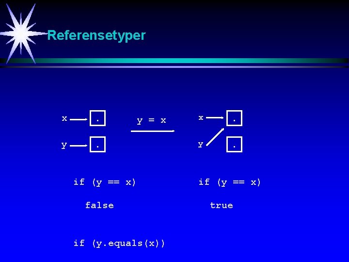 Referensetyper x . y = x if (y == x) false if (y. equals(x))