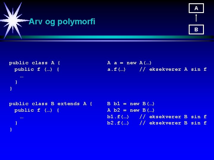 A Arv og polymorfi B public class A { public f (…) { …