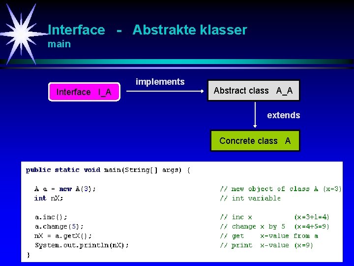 Interface - Abstrakte klasser main implements Interface I_A Abstract class A_A extends Concrete class