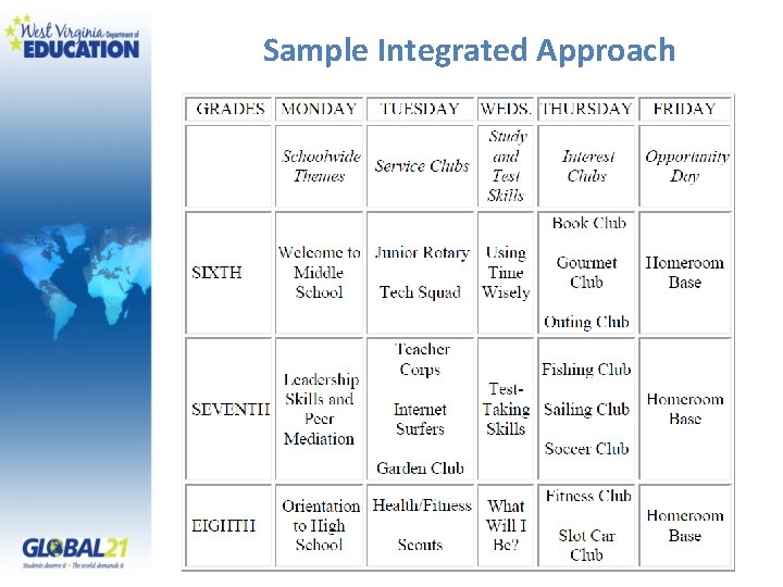 Sample Integrated Approach 