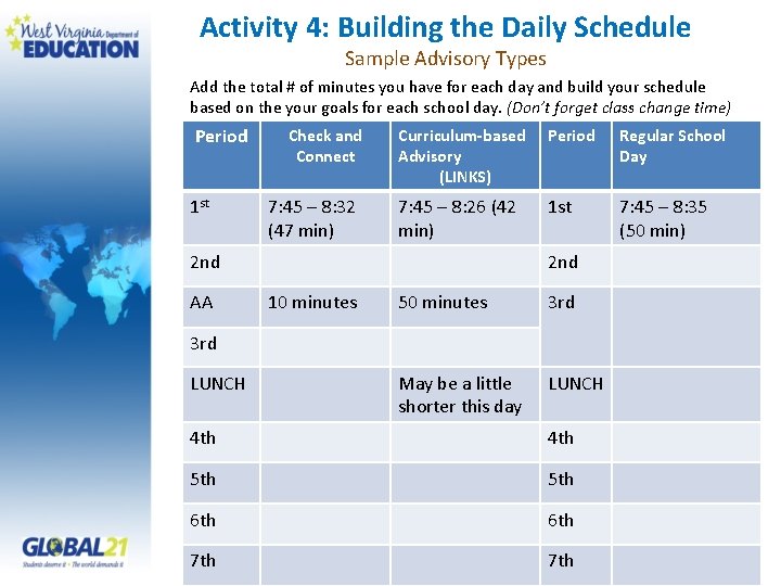 Activity 4: Building the Daily Schedule Sample Advisory Types Add the total # of
