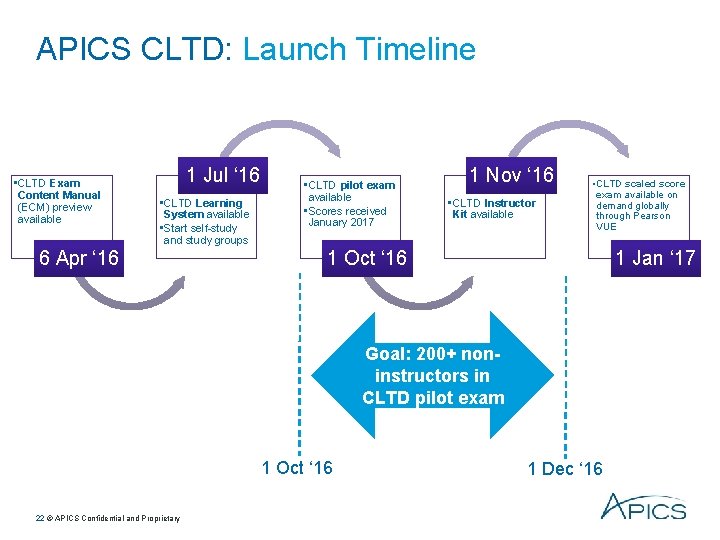APICS CLTD: Launch Timeline • CLTD Exam Content Manual (ECM) preview available 1 Jul