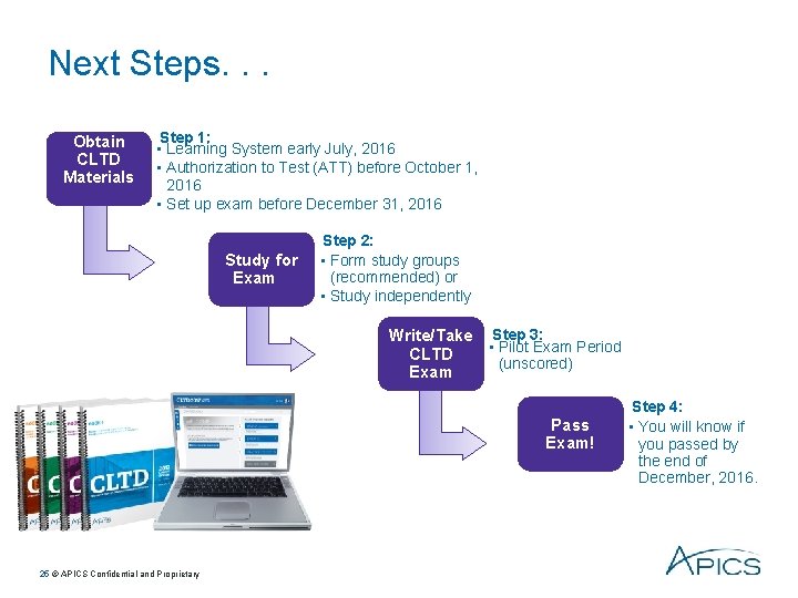 Next Steps. . . Obtain CLTD Materials Step 1: • Learning System early July,