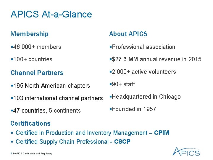 APICS At-a-Glance Membership About APICS § 46, 000+ members §Professional association § 100+ countries