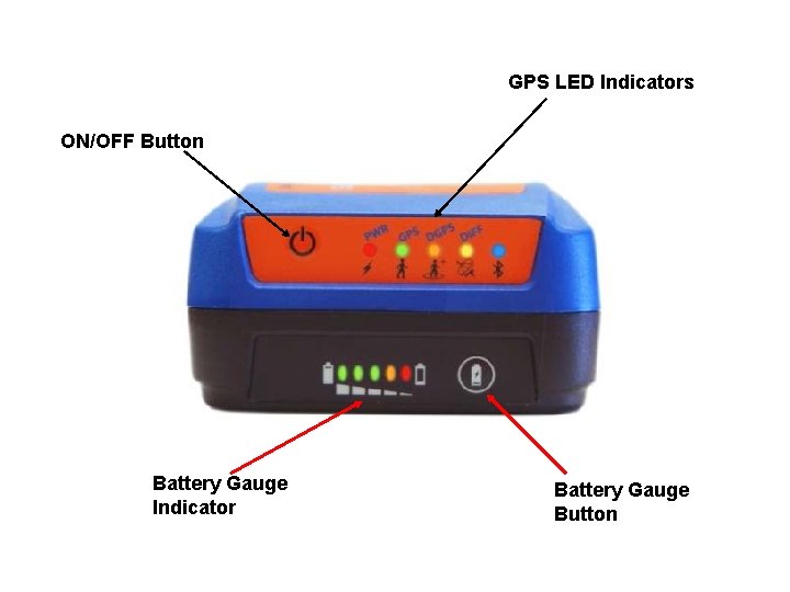 GPS LED Indicators ON/OFF Button Battery Gauge Indicator Battery Gauge Button 
