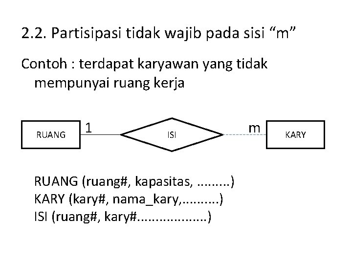 2. 2. Partisipasi tidak wajib pada sisi “m” Contoh : terdapat karyawan yang tidak