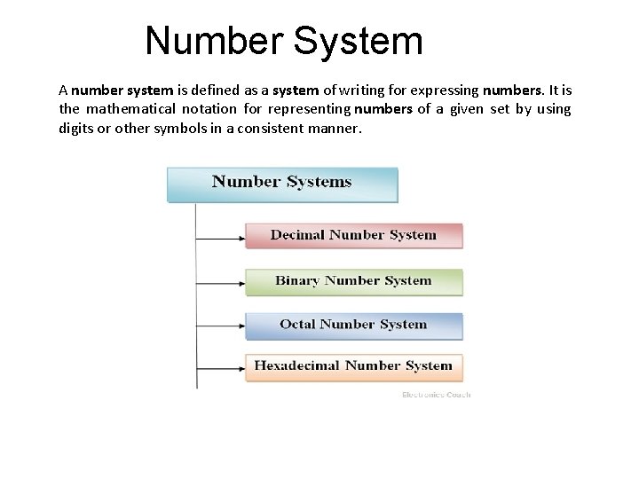 Number System A number system is defined as a system of writing for expressing