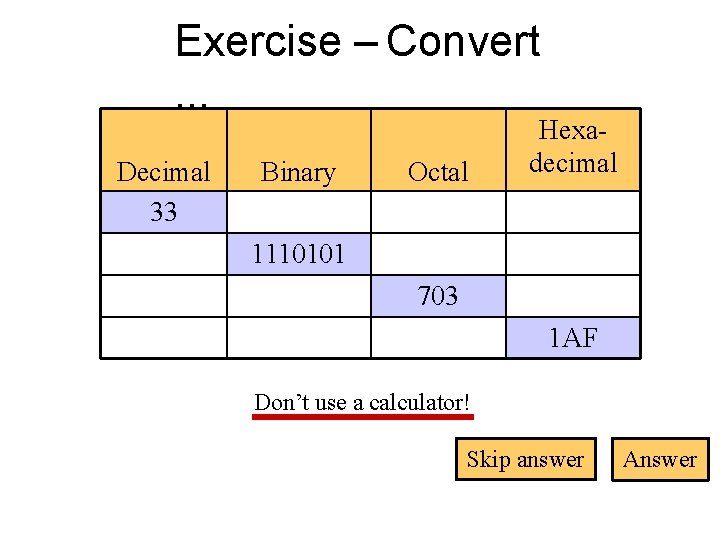 Exercise – Convert. . . Decimal 33 Binary Octal Hexadecimal 1110101 703 1 AF