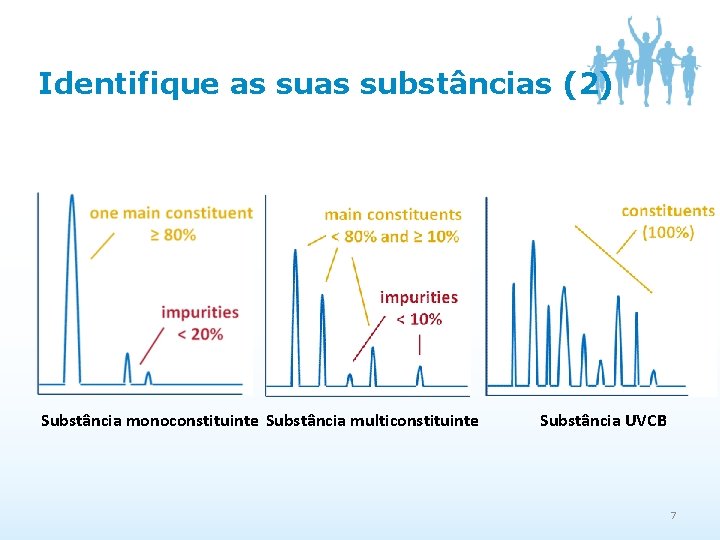 Identifique as substâncias (2) Substância monoconstituinte Substância multiconstituinte Substância UVCB 7 
