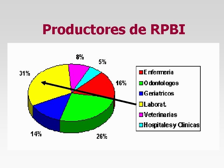 Productores de RPBI 