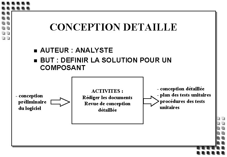 CONCEPTION DETAILLE n n AUTEUR : ANALYSTE BUT : DEFINIR LA SOLUTION POUR UN