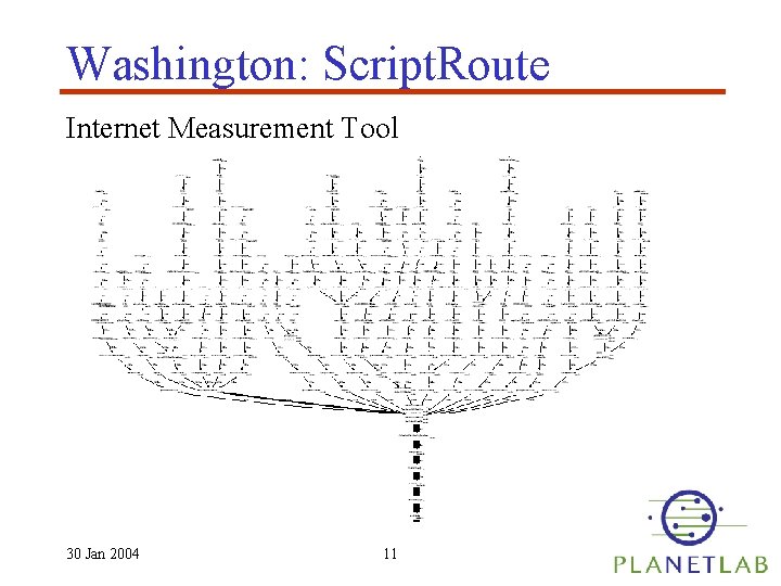 Washington: Script. Route Internet Measurement Tool 30 Jan 2004 11 