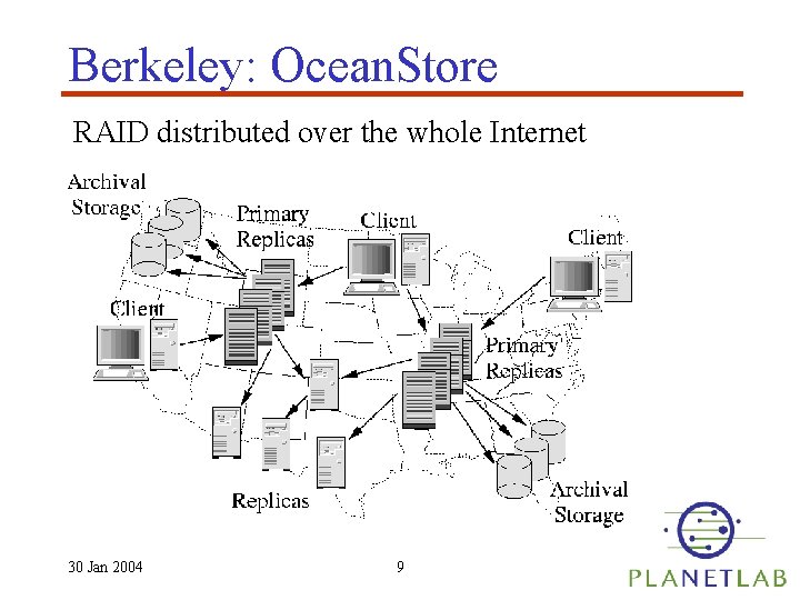Berkeley: Ocean. Store RAID distributed over the whole Internet 30 Jan 2004 9 
