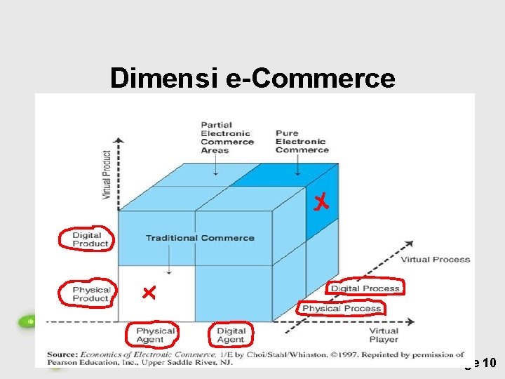 Dimensi e-Commerce Free Powerpoint Templates Page 10 
